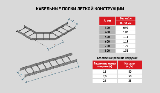 uploads/Gatava-produkcija-Kabelu-plaukti/RUS/RU_Compor_stiklaskiedras_kompozita_kabelu_plaukti_2.jpg