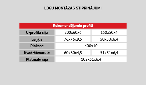 uploads/Gatava-produkcijas-Logu-montazas-stiprinajumi/Compor_stiklaskiedras_kompozita_logu_montazas_stiprinajumi_2.jpg