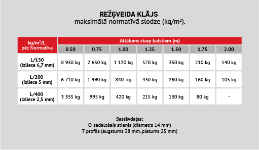 uploads/Gatva-produkcija-Profili/LAT/LV_Compor_stiklaskiedras_kompozita_profili_rezgjveida_klajs_1a.jpg