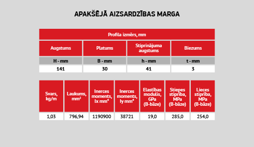 uploads/Gatva-produkcija-Profili/LAT/LV_Compor_stiklaskiedras_kompozita_profili_apakseja_aizsardzibas_marga_2-a.jpg