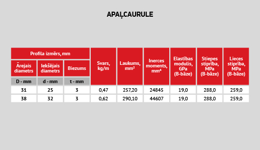 uploads/Gatva-produkcija-Profili/LAT/LV_Compor_stiklaskiedras_kompozita_profili_apalcaurule_2.jpg