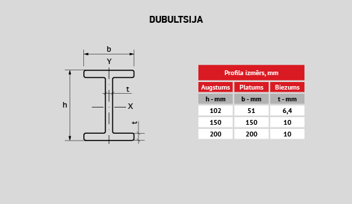uploads/Gatva-produkcija-Profili/LAT/LV_Compor_stiklaskiedras_kompozita_profili_dubultsija_1.jpg