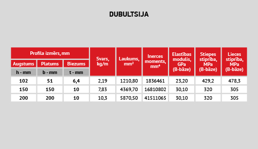 uploads/Gatva-produkcija-Profili/LAT/Compor_stiklaskiedras_kompozita_profili_dubultsija_2.jpg