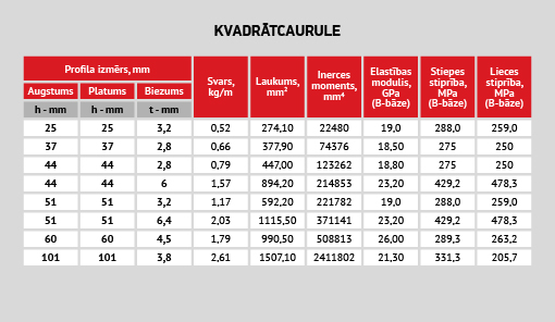 uploads/Gatva-produkcija-Profili/LAT/LV_Compor_stiklaskiedras_kompozita_profili_kvadratcaurule_2.jpg
