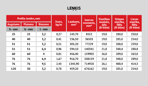 uploads/Gatva-produkcija-Profili/LAT/LV_Compor_stiklaskiedras_kompozita_profili_lenkis_2.jpg