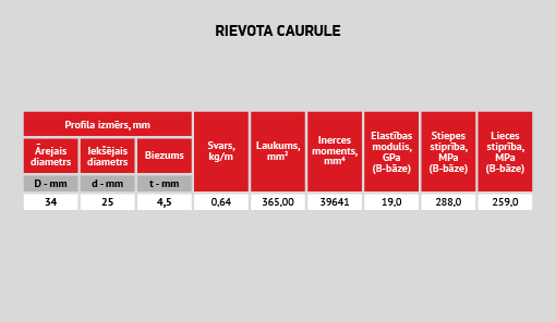 uploads/Gatva-produkcija-Profili/LAT/LV_Compor_stiklaskiedras_kompozita_profili_rievota_caurule_2.jpg