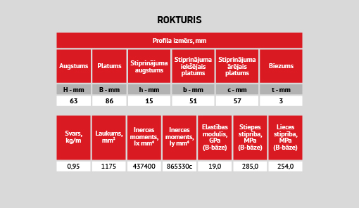 uploads/Gatva-produkcija-Profili/LAT/LV_Compor_stiklaskiedras_kompozita_profili_rokturis_2.jpg