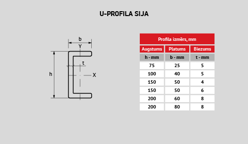 uploads/Gatva-produkcija-Profili/LAT/LV_Compor_stiklaskiedras_kompozita_profili_u_profila_sija_1.jpg