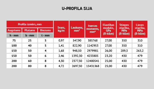 uploads/Gatva-produkcija-Profili/LAT/LV_Compor_stiklaskiedras_kompozita_profili_u_profila_sija_2.jpg