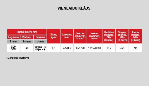 uploads/Gatva-produkcija-Profili/LAT/LV_Compor_stiklaskiedras_kompozita_profili_vienlaidu_klajs_2.jpg