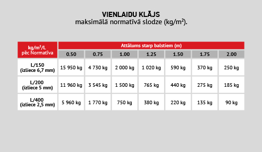 uploads/Gatva-produkcija-Profili/LAT/LV_Compor_stiklaskiedras_kompozita_profili_vienlaidu_klajs_4.jpg