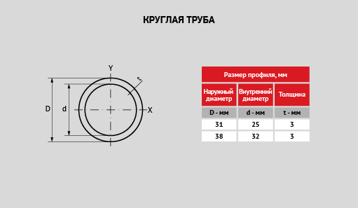 uploads/Gatva-produkcija-Profili/RUS/RU_Compor_stiklaskiedras_kompozita_profili_apalcaurule_1.jpg