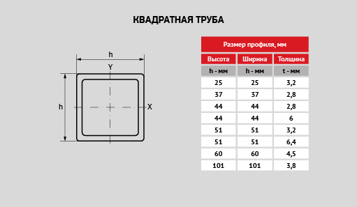 uploads/Gatva-produkcija-Profili/RUS/RU_Compor_stiklaskiedras_kompozita_profili_kvadratcaurule_1.jpg