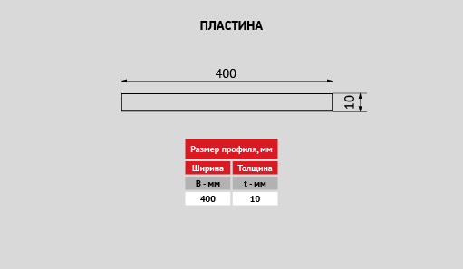 uploads/Gatva-produkcija-Profili/RUS/RU_Compor_stiklaskiedras_kompozita_profili_plaksne_1.jpg