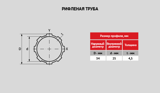 uploads/Gatva-produkcija-Profili/RUS/RU_Compor_stiklaskiedras_kompozita_profili_rievota_caurule_1.jpg