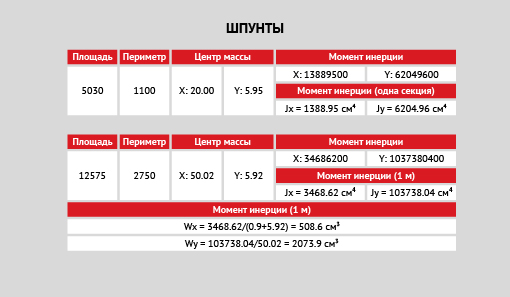 uploads/Gatva-produkcija-Profili/RUS/RU_Compor_stiklaskiedras_kompozita_profili_rievsienas_2.jpg