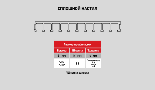 uploads/Gatva-produkcija-Profili/RUS/RU_Compor_stiklaskiedras_kompozita_profili_vienlaidu_klajs_1.jpg