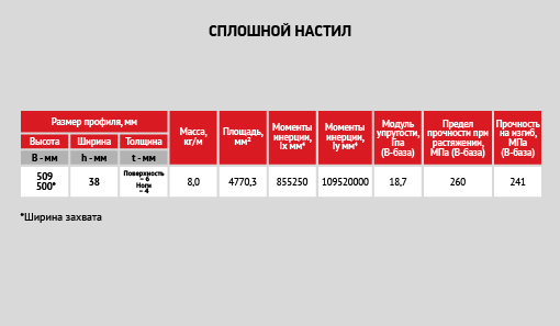 uploads/Gatva-produkcija-Profili/RUS/RU_Compor_stiklaskiedras_kompozita_profili_vienlaidu_klajs_2.jpg